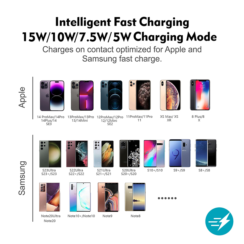 Araç İçi Kablosuz Şarj Matı Si - Wireless Car Charger Mount Fast Charging incelemesi ve fiyatı